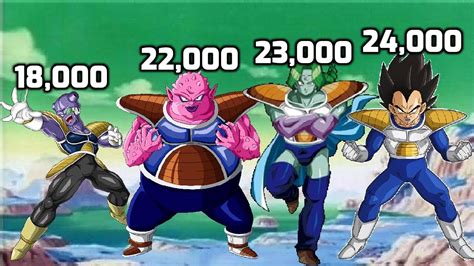 goku's power level on namek